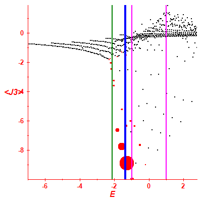 Peres lattice <J3>